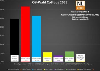 Heute ist Oberbürgermeisterwahl in Cottbus: Updates und Infos im Ticker