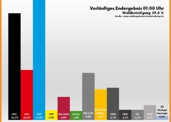 Kreistagswahl Elbe-Elster 2024