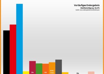 Kreistagswahl Dahme-Spreewald 2024