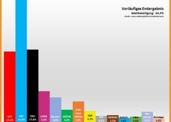 Kreistagswahl 2024 in Oberspreewald-Lausitz 2024