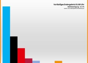 Kreistagswahl Spree-Neiße 2024