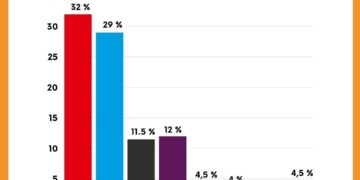 20240922 Landtagswahl Brandenburg 2024