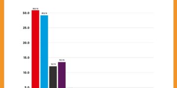 Vorläufiges Endergebnis Landtagswahl Brandenburg 2024