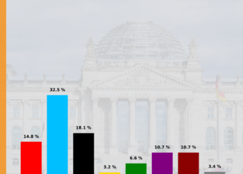 Bundestagswahl in Brandenburg: AfD gewinnt neun von zehn Direktmandate