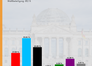 Bundestagswahl: AfD gewinnt in Dahme-Spreewald & Teltow-Fläming III