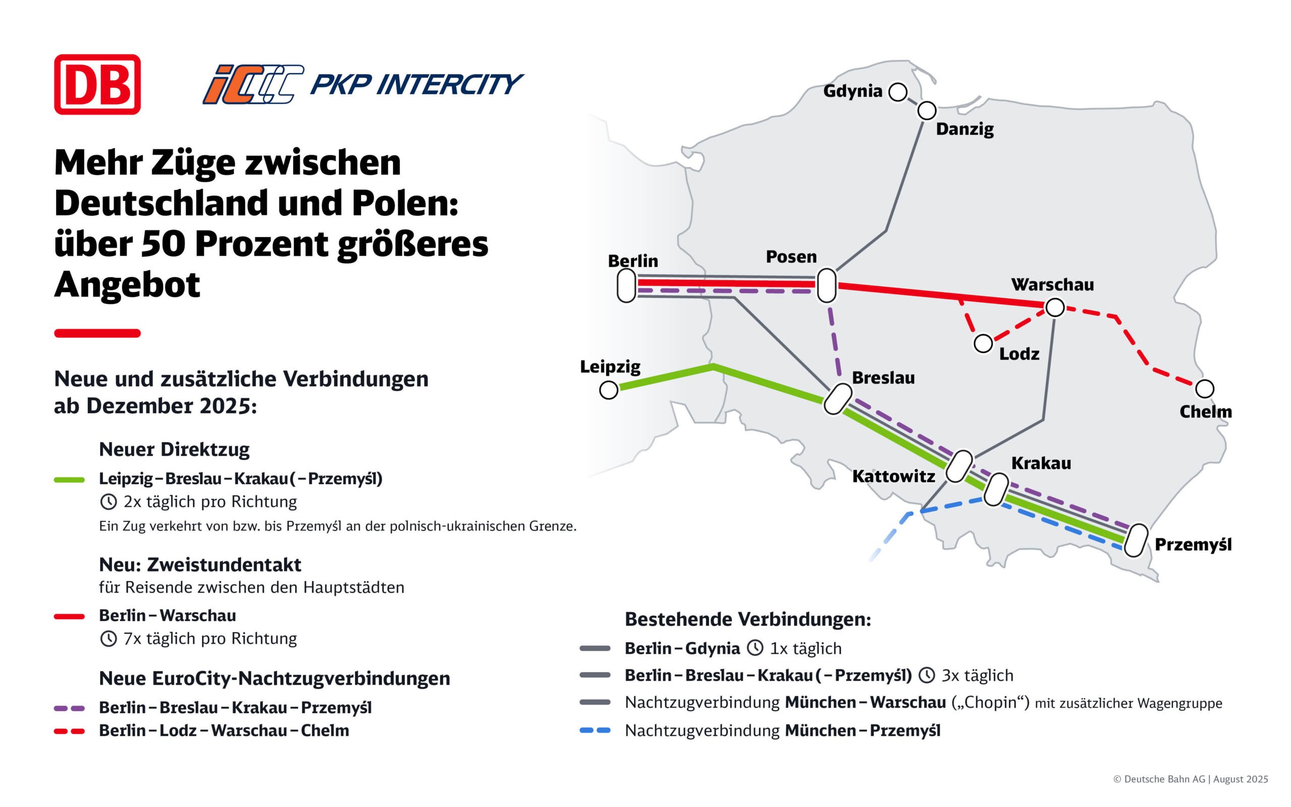 Neue Fernverkehrszüge zwischen Deutschland und Polen; Grafik: Deutsche Bahn