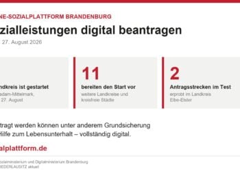 Grafik: Ein Landkreis gestartet, elf bereiten den Start vor, zwei Antragsstrecken wurden in Elbe-Elster getestet