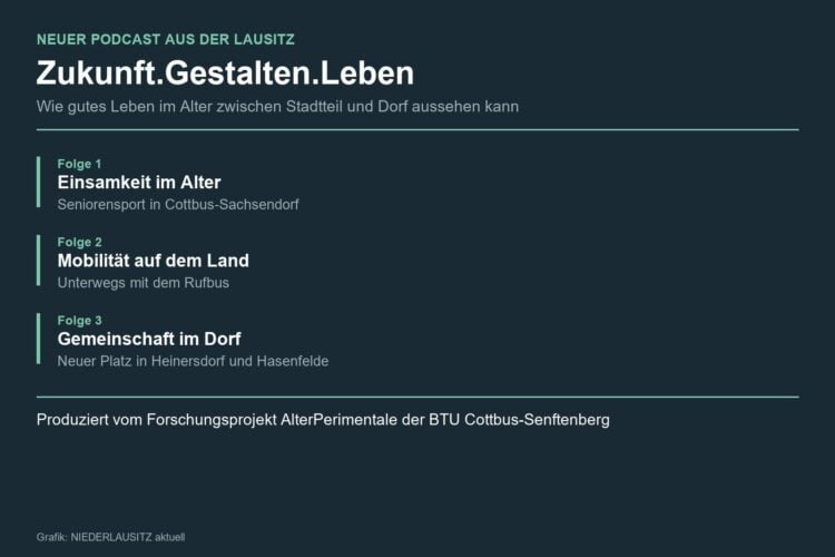 Tafel mit den Themen der ersten drei Podcast-Folgen: Einsamkeit, Mobilität und Dorfgemeinschaft