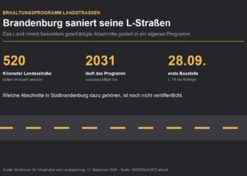 Grafik mit den Eckdaten des Erhaltungsprogramms: 520 Kilometer, Laufzeit bis 2031, erste Baustelle am 28. September